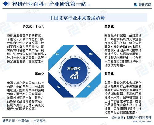 艾草行業(yè)市場動態(tài)與發(fā)展前景分析