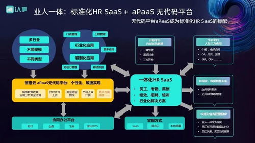 吃透全域紅利，再造Workday？黑馬i人事為中小企業管理提供新解法